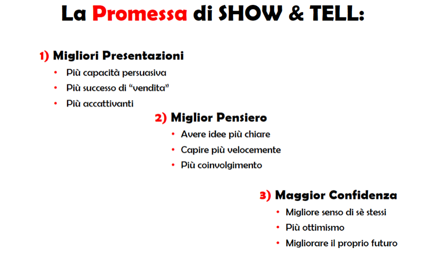 Comunicazione visiva in aula Programma esperienziale