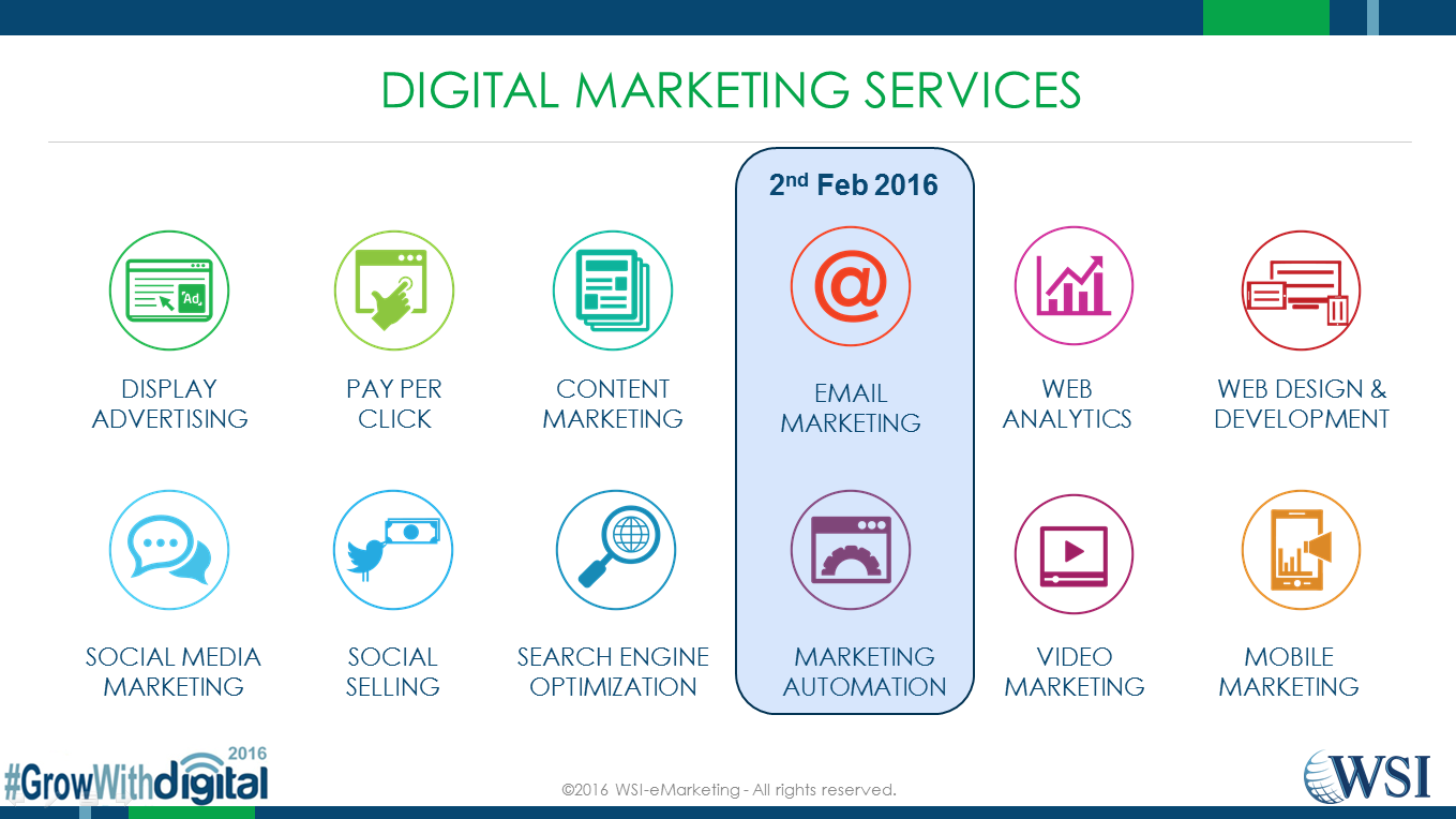 Digital Marketing Subjects