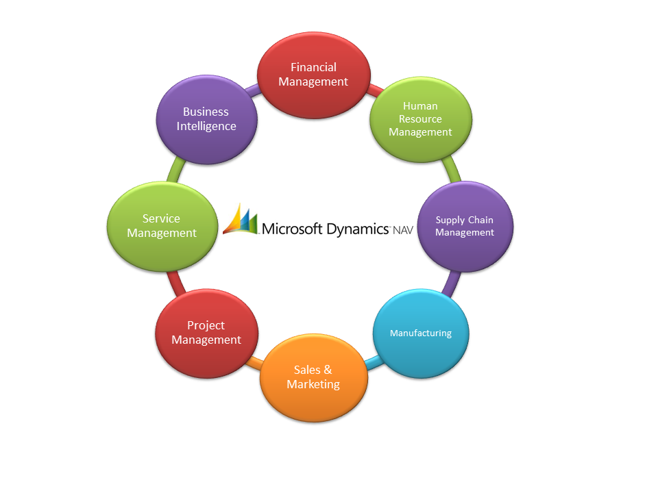 [DIAGRAM] Microsoft Dynamics Diagram - MYDIAGRAM.ONLINE