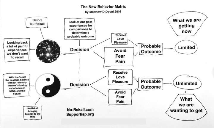 Behavior Matrix