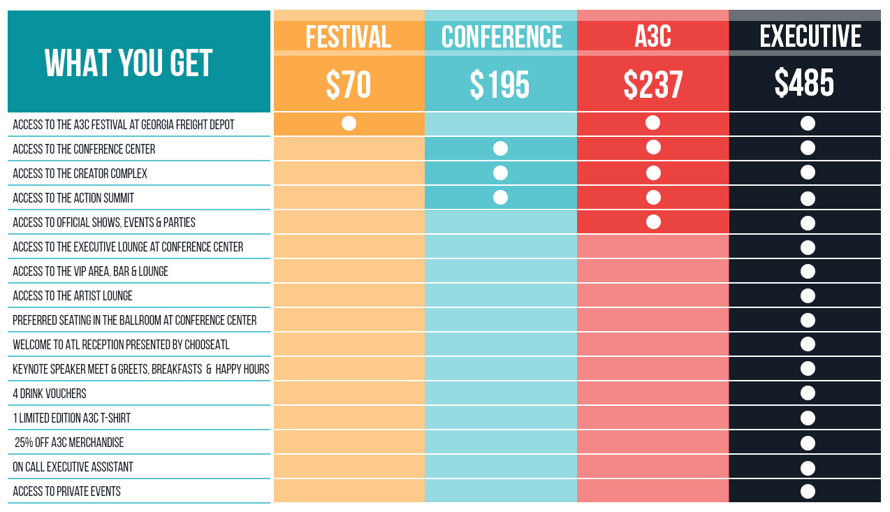 A3C Passes
