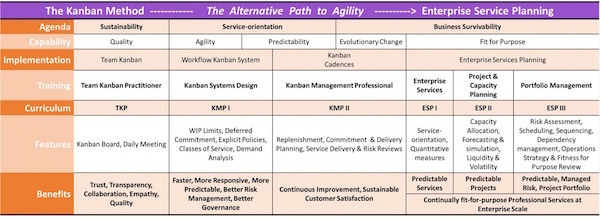 David Anderson Kanban Method