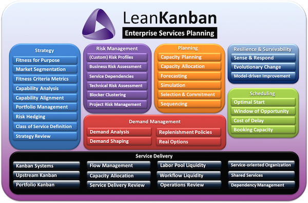 lean kanban services planning