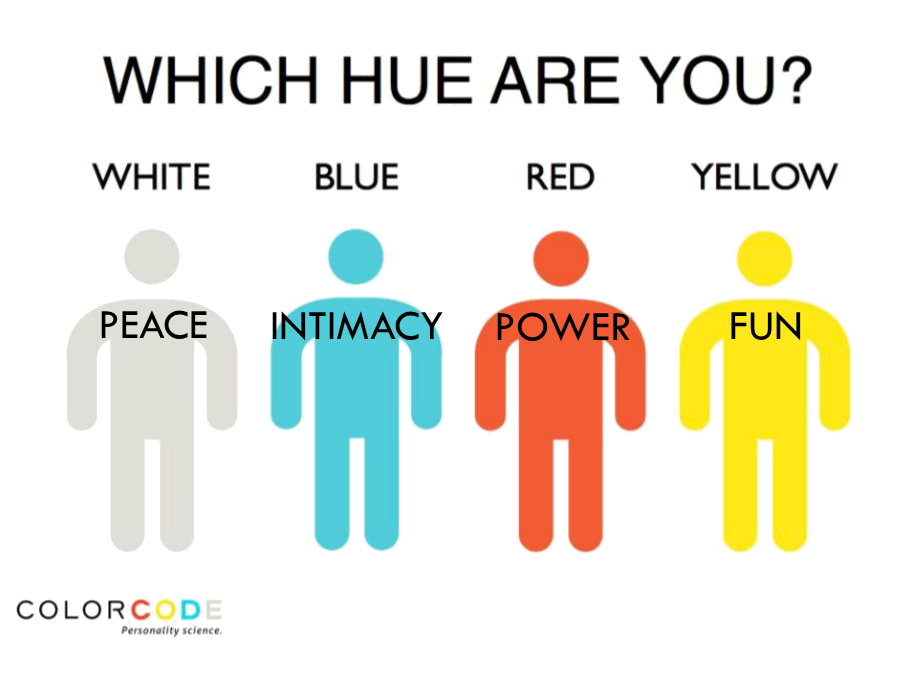 Personal color test. Color code personality. Йеллоу Тип личности. Personality Color Test голубой. Color code personality Red Blue White Yellow.