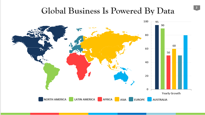 Global Business now data dependent