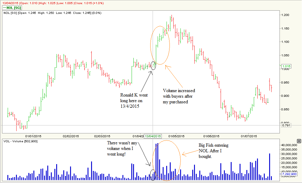 Trading Forex Like The Market Maker - 