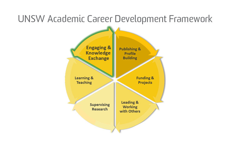 UNSW Academic Career Development Framework, Engaging & Knowledge Exchange