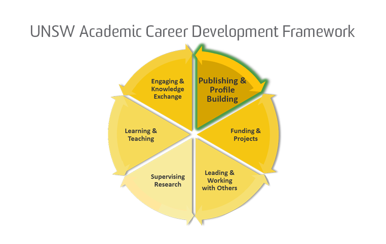 UNSW Academic Career Development Framework, Publishing & Profile Building