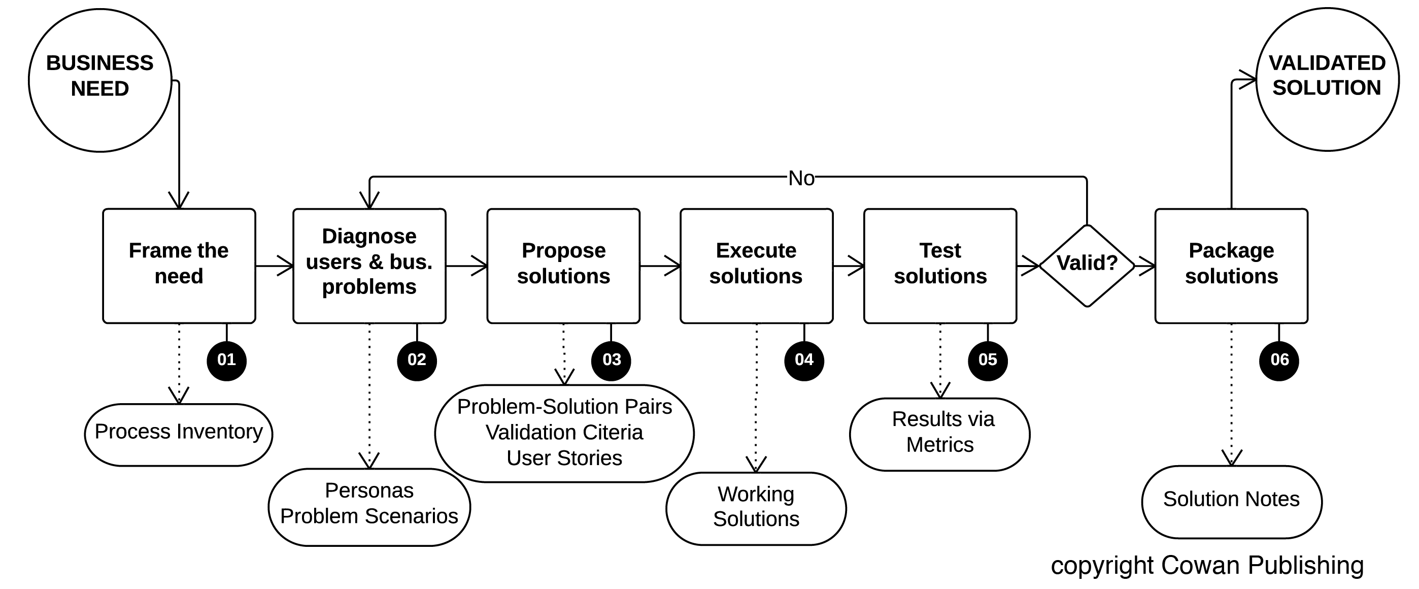 The Salesforce Playbook- 6 Steps to Better Deployments