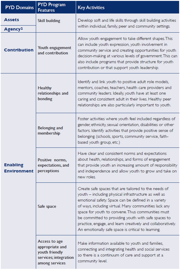 Positive Youth Development Approach and Framework