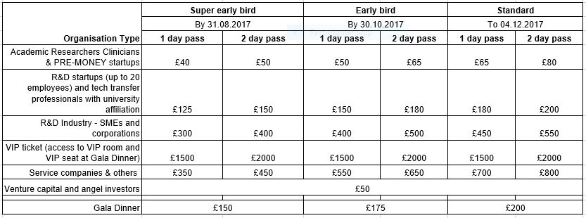 Ticket prices for Innovation Forum Leaders Conference