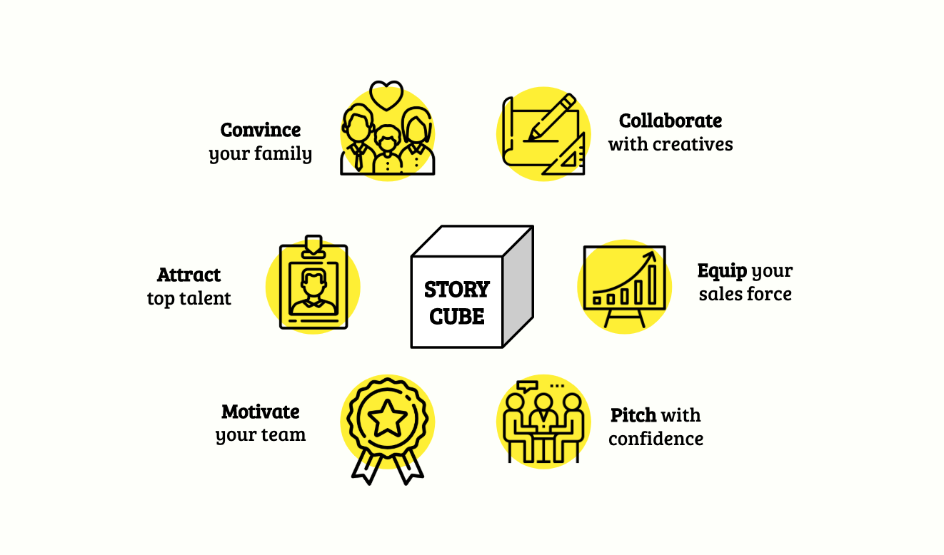 Story Cube Benefits