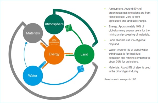 The Energy Challenge