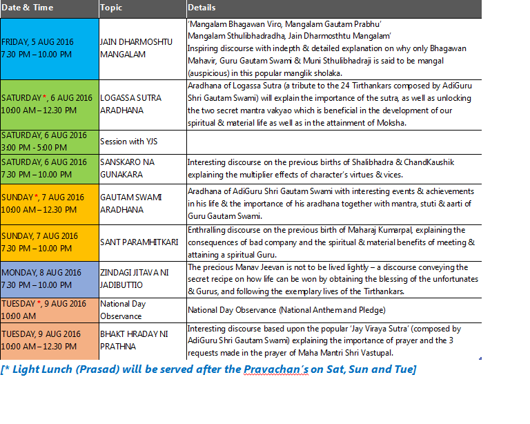 Pujya Gurudev Shri Jinchandraji Maharaj's Pravachan schedule