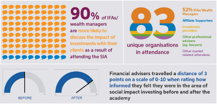 Stats from SIA 2017