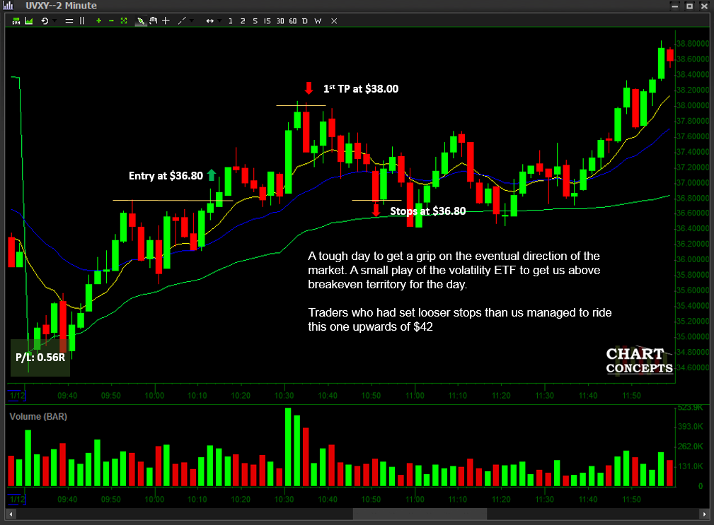 Trading us stock options in singapore