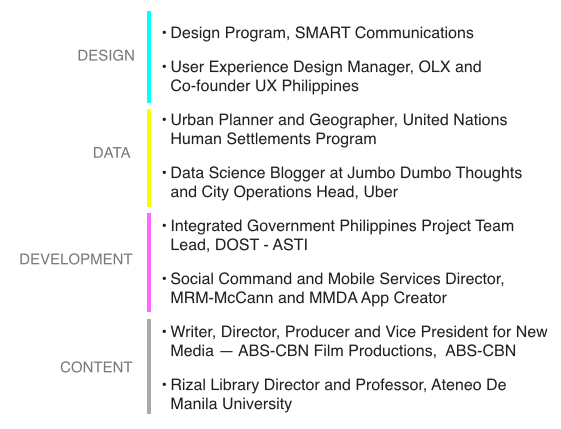 Speaker List - World IA Day Manila