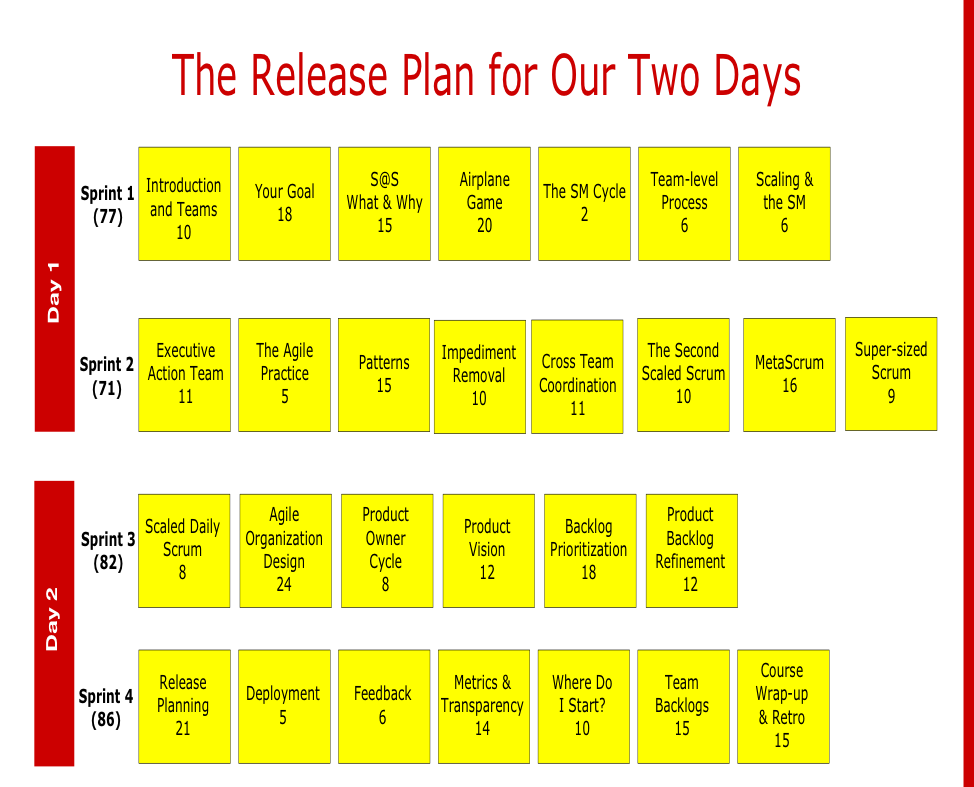 Scrum@Scale Agenda