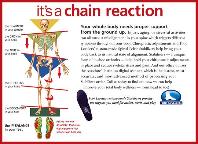 Kiro Lounge Foot Scan Results