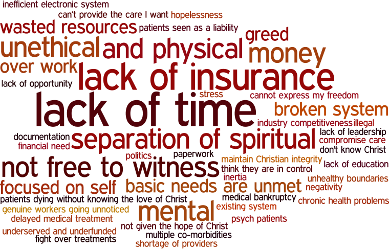 Word cloud of what frustrates Christians in healthcare in day-to-day work