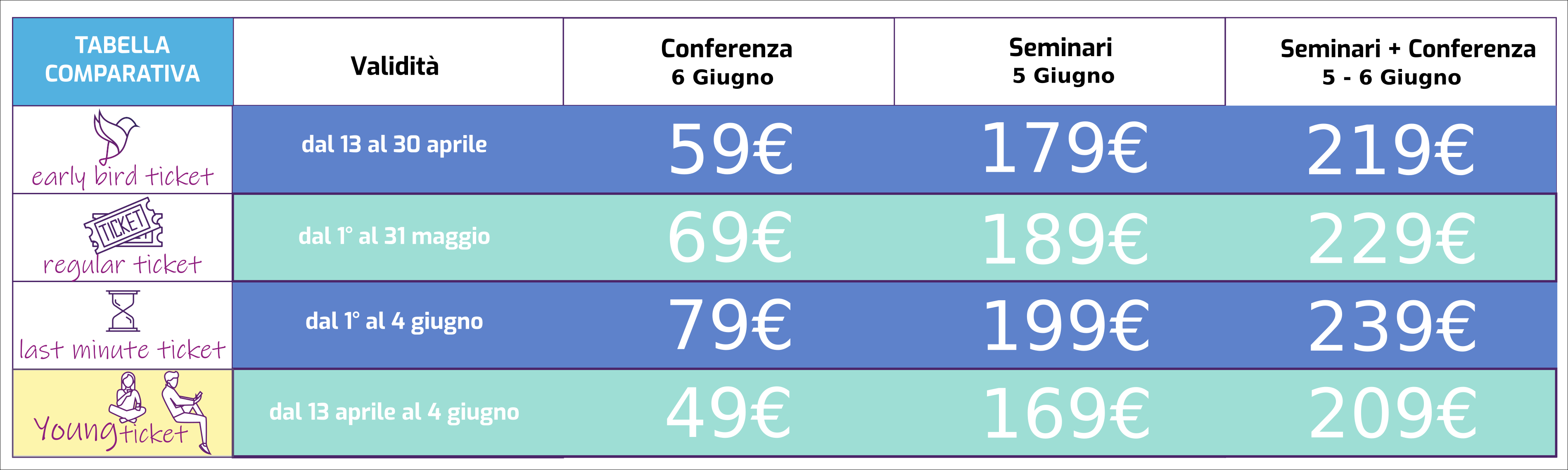 tabella comparativa prezzi delphi day
