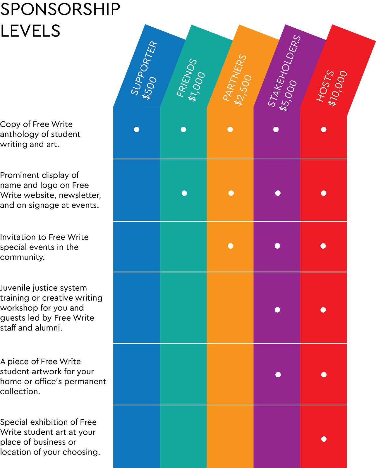 Free Write Summer Fundraiser Sponsorship Levels