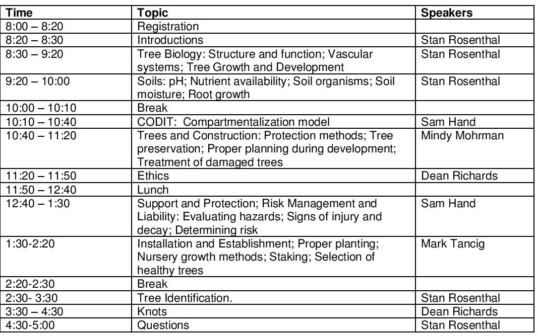 Certified Arborist Exam Flashcard Study System Arborist Test Practice Questions Review For The International Society Of Arboriculture S Certified