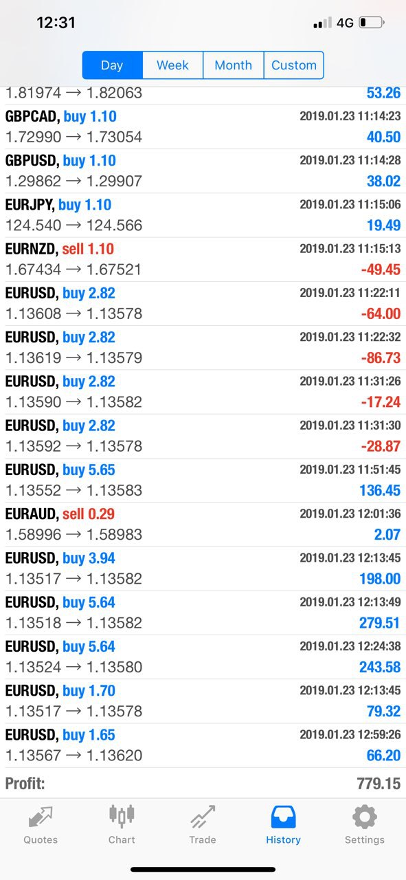 Forex Trading & Trader