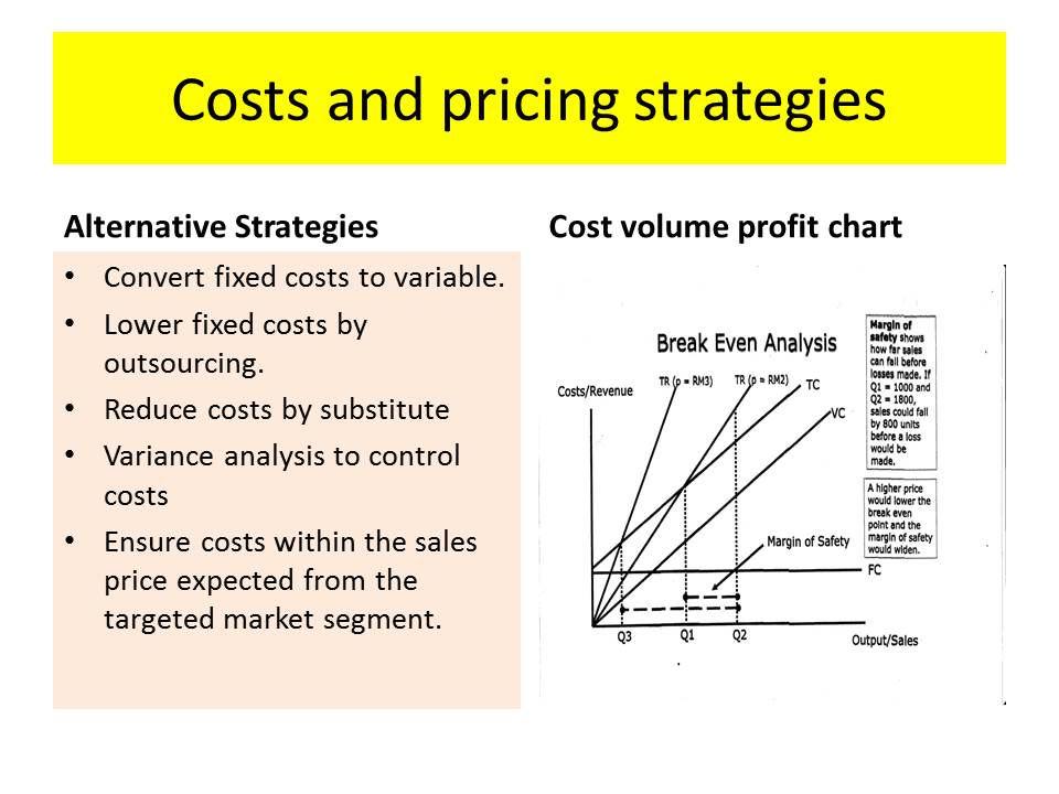 REDUCING COSTS AND PRICING STRATEGY cost based prices Tickets