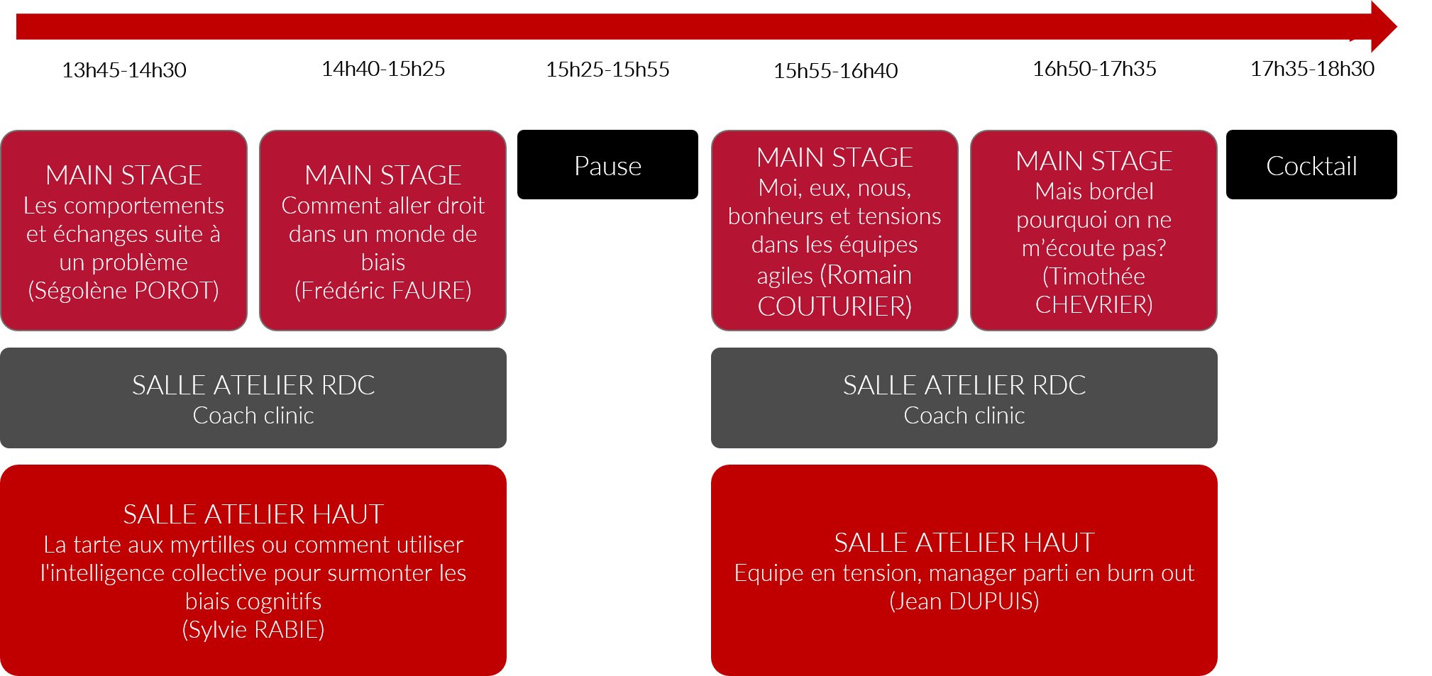 ZenikAgile Day - Programme après-midi