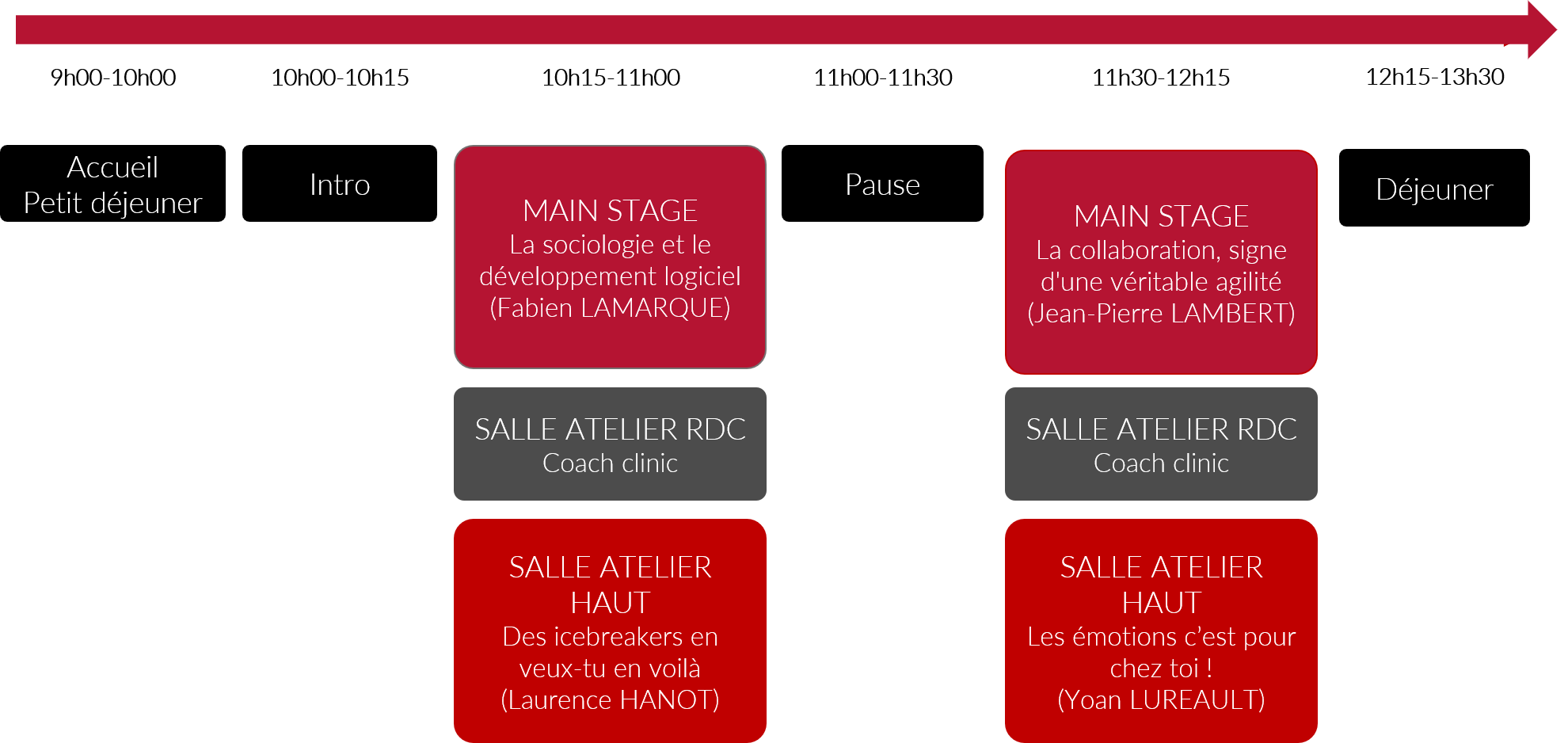 ZenikAgile Day - Programme matin