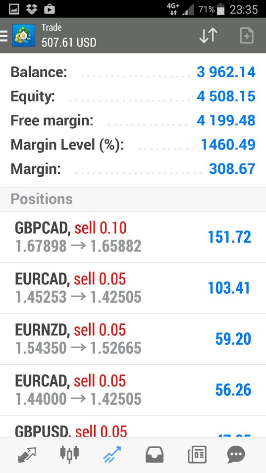 Forex business fake or right