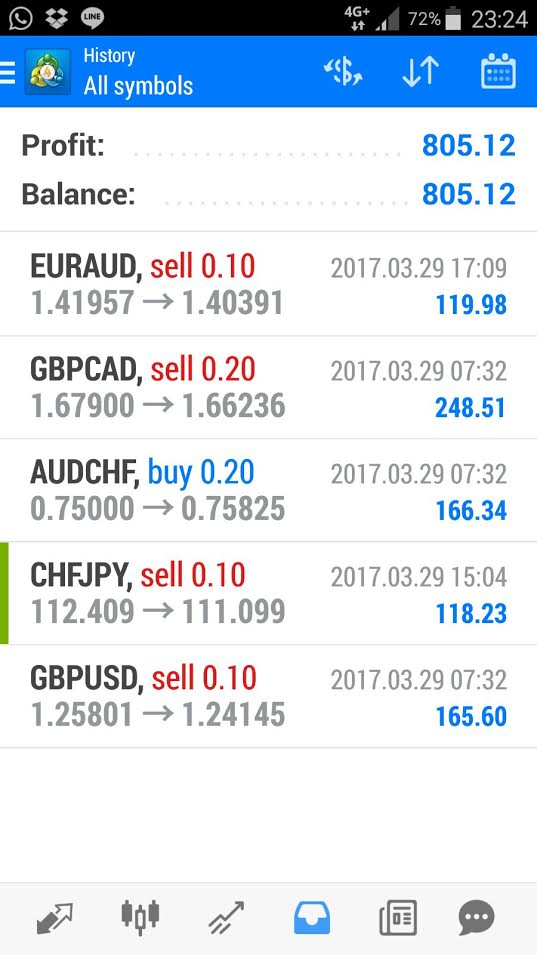 Forex business fake or right