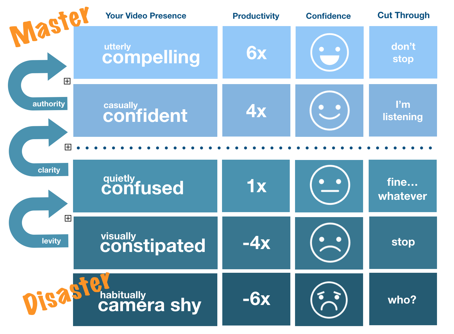 Get Video Smart Confidence Ladder