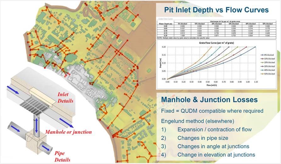 Stormwater Modelling Workshop Using TUFLOW @ AECOM