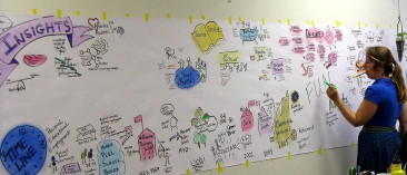 A Graphic Facilitation session in action