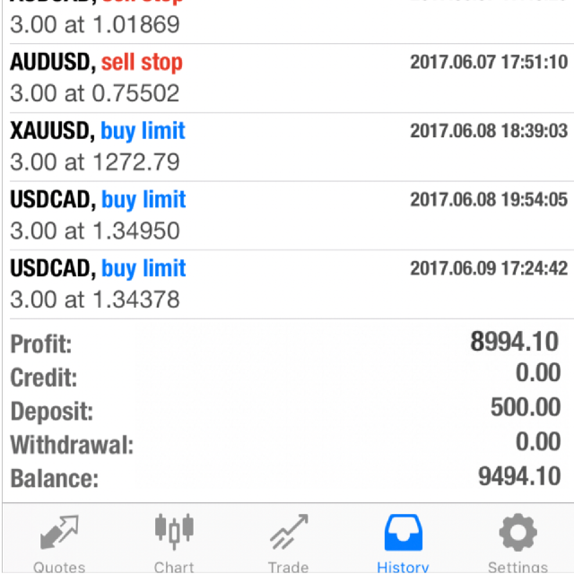Get paid to trade forex