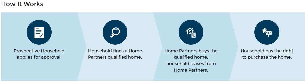 home-partners-of-america-webinar-1-aug-2018