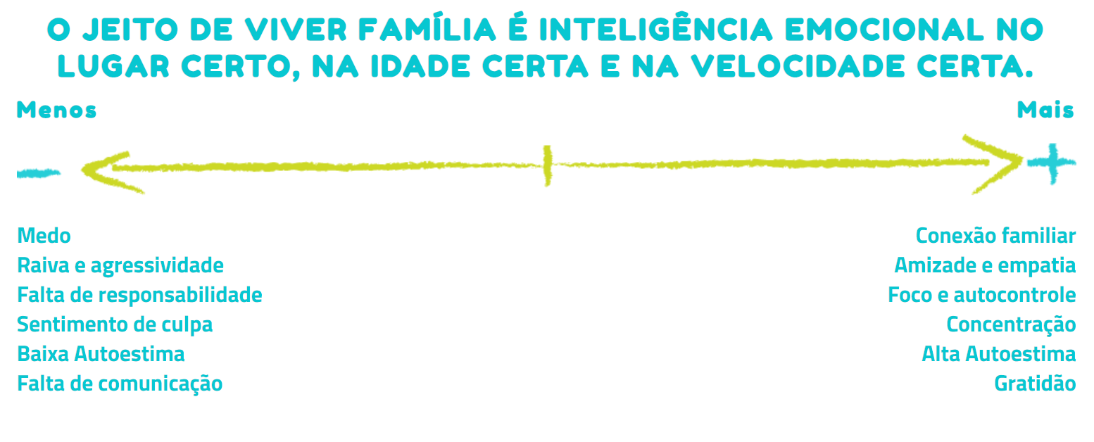 Inteligencia Emocional na Medida Certa