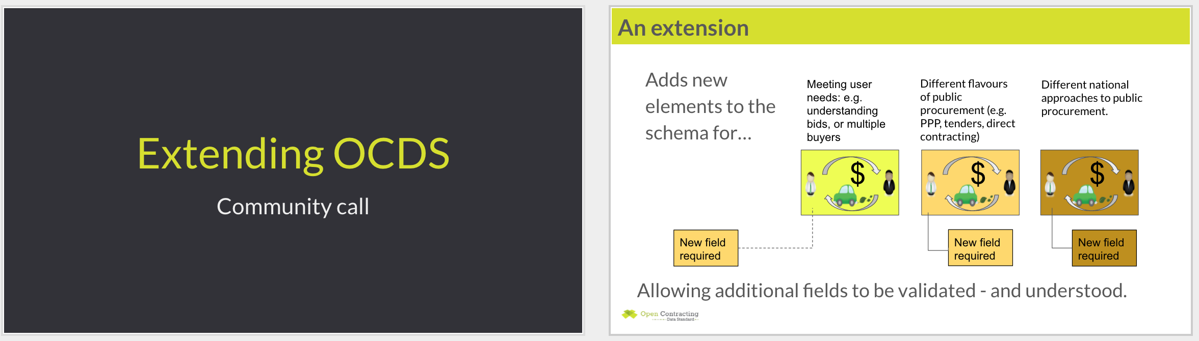 OCDS Extensions - Community Call