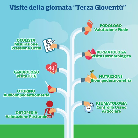 8 Visite Mediche