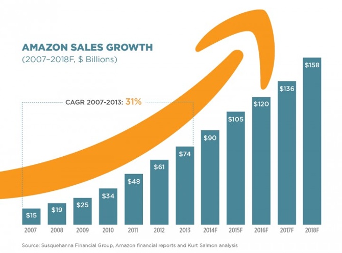 amazon stack ranking 2020