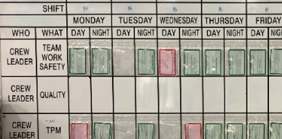 NSW OERt CIWG | Kamishibai Boards & Leader Standard Work - 24 OCT 2019
