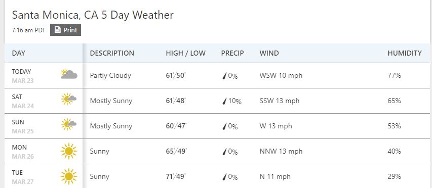 weather