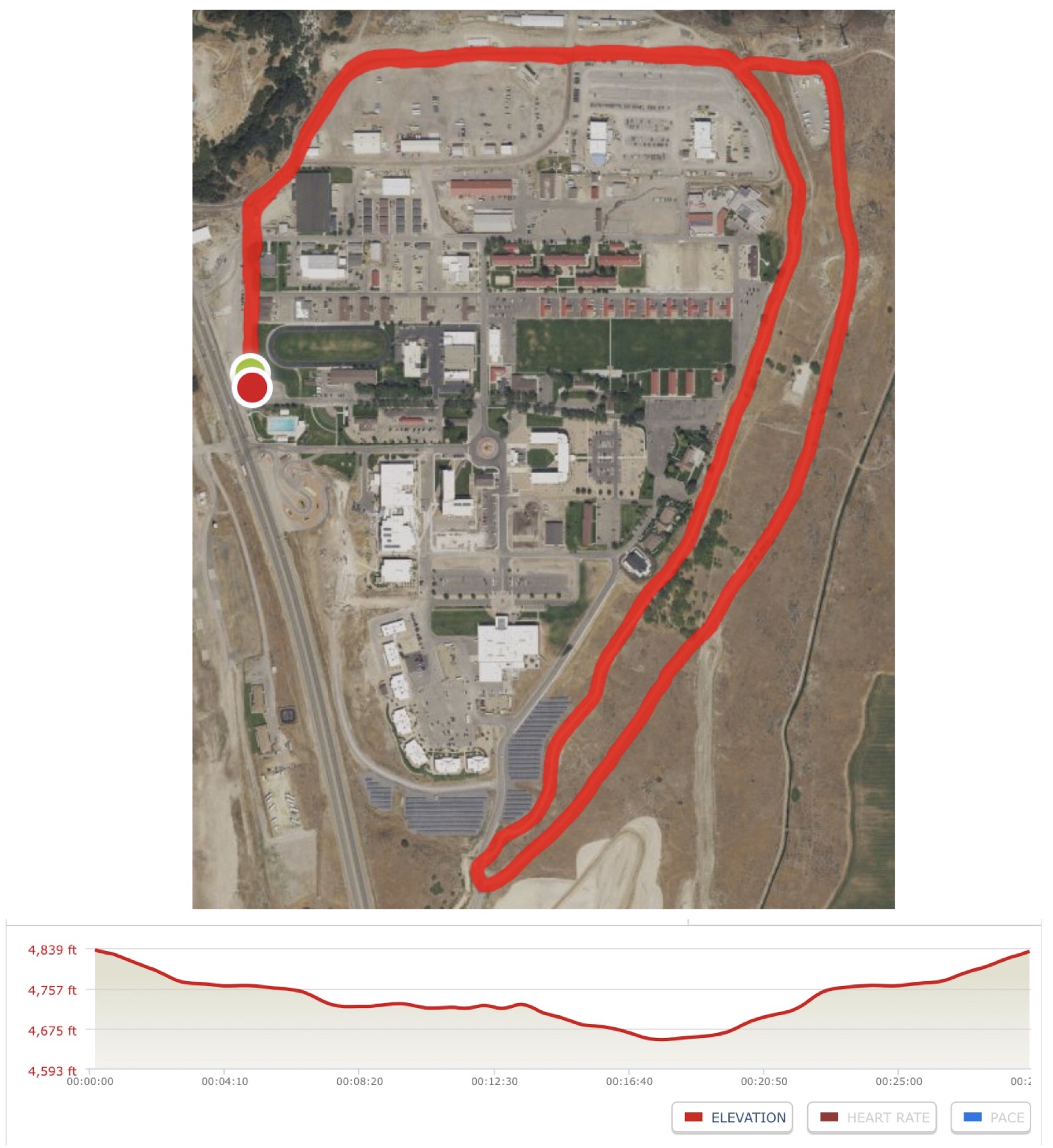 Race route/elevation