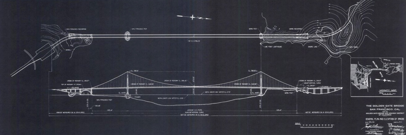 GG Bridge