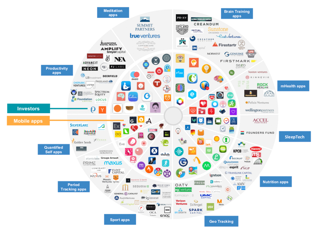 True partners. Healthcare Venture. HEALTHTECH Map. HEALTHTECH Map 300+ участников. R&D Companies 2022.