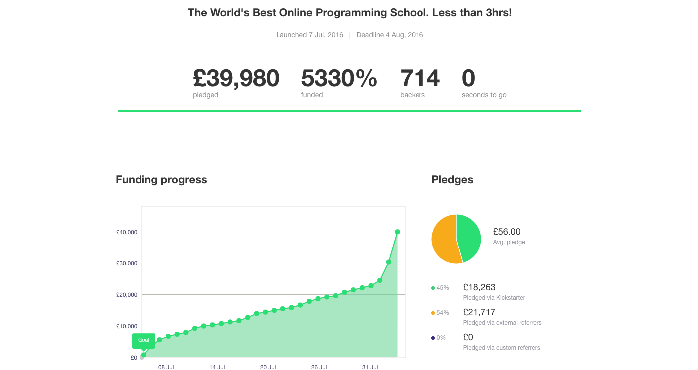 how to successfully crowdfund on kickstarter