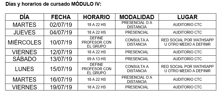 Fechas, Horarios y Modalidad de cursado