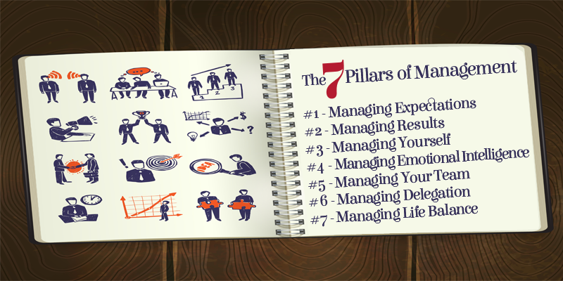 The 7 Pillars of Management